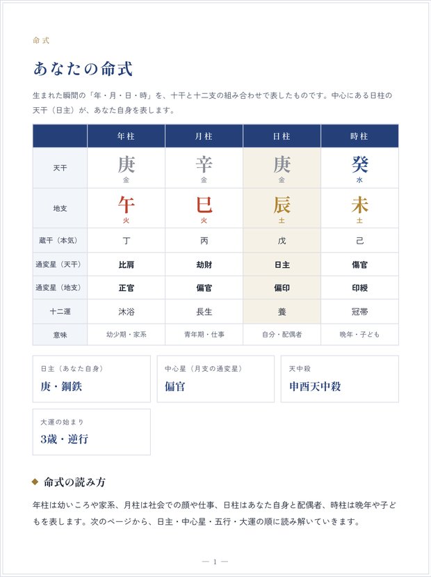 命式のページのサンプル